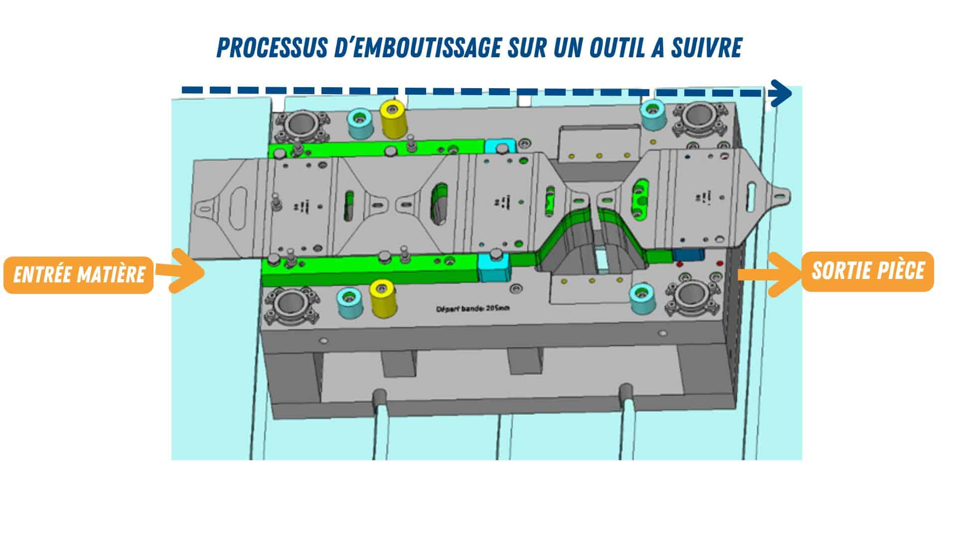 Process emboutissage